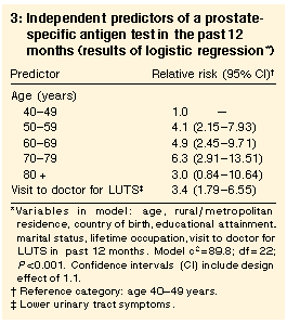 Table 3