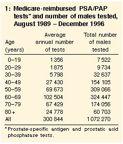 How to lower your psa level safely and effectively