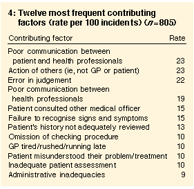 Table 4