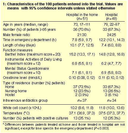 Table 1