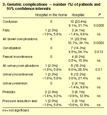 Table 3