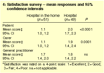 Table 4