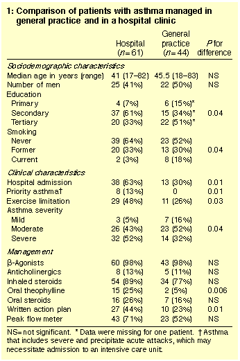 Table 1