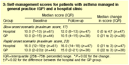 Table 3