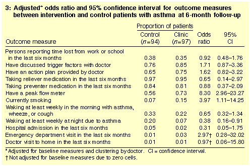 Table 3