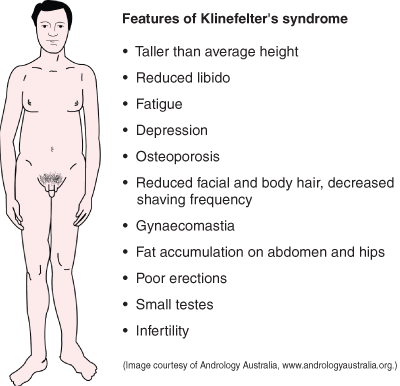 Low testosterone therapy