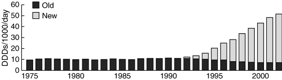 how long has mirtazapine been on the market