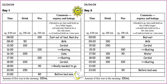 Bedwetting Star Chart