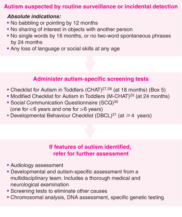 Movement Disorders In Children