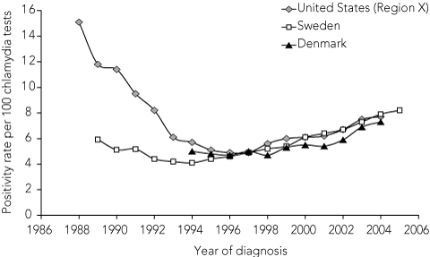 How Much Does Chlamydia Medication Cost