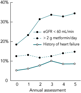 Lactic Acidosis Metformin Alcohol