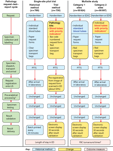 The Adharacgps Brain Fart On Clinical Information Systems