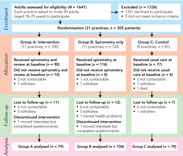 Asthma And Copd Medications Chart Usa