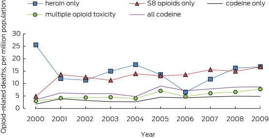 Codine Addictions In Teens