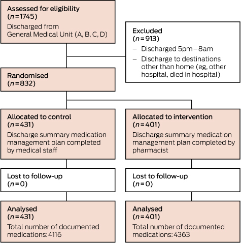 literature review on medication errors