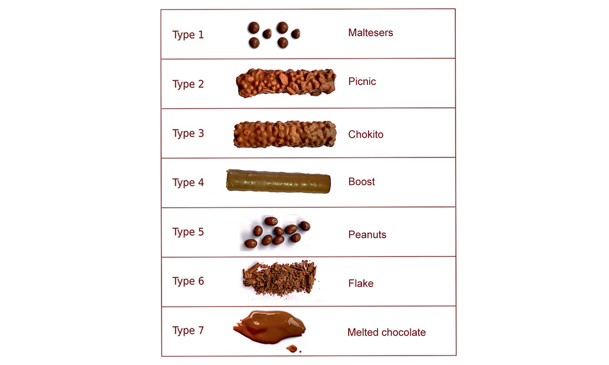 The Paediatric Aussie Chocolate Poo Scale The Medical Journal Of