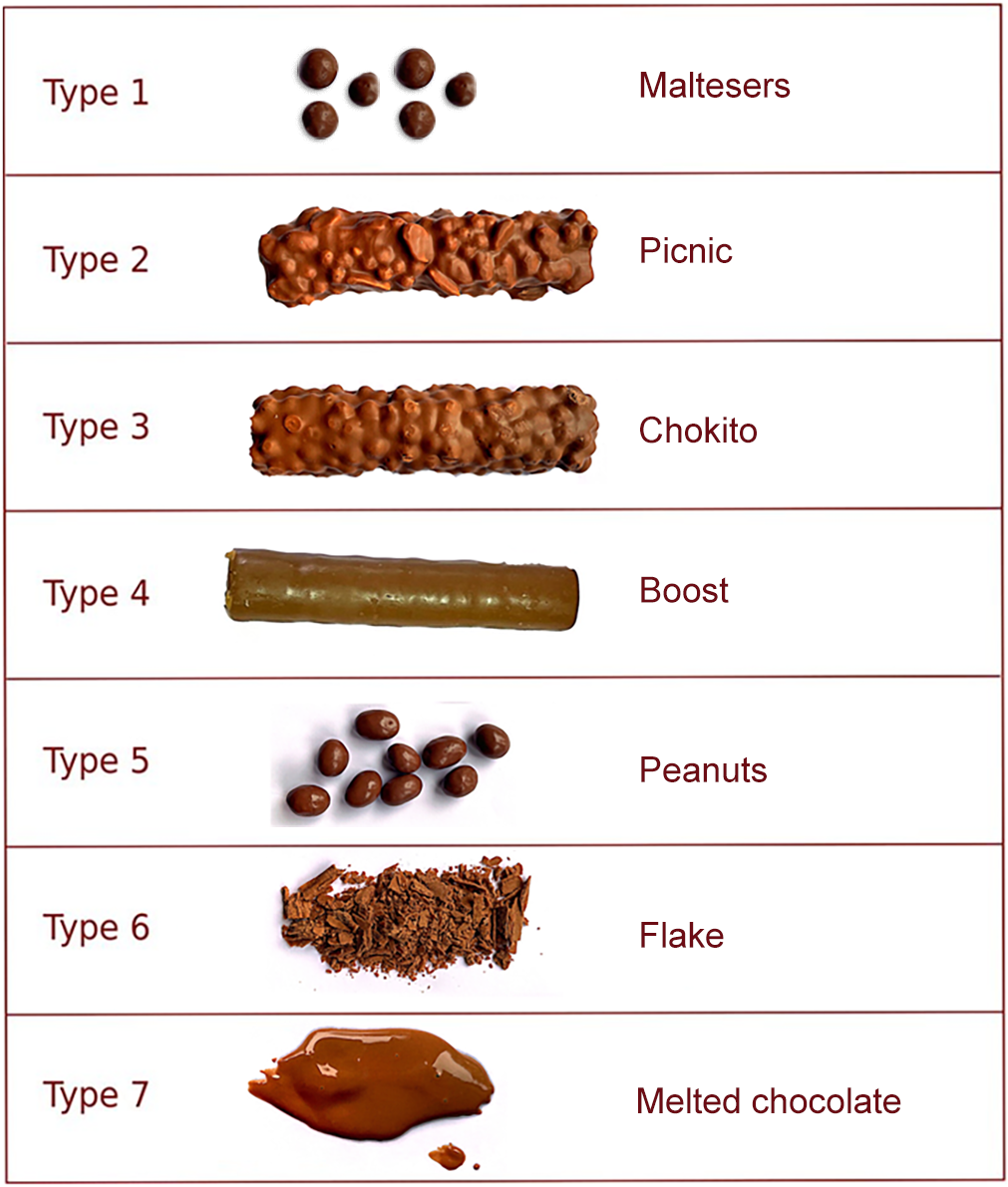 The Paediatric Aussie Chocolate Poo Scale The Medical Journal Of